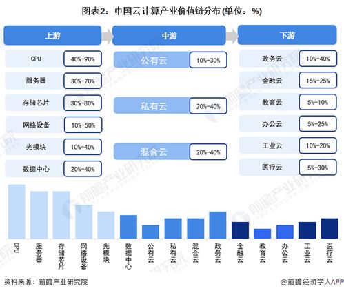 2022年杭州市云計算產業鏈全景圖譜解析 政策、現狀、布局與未來