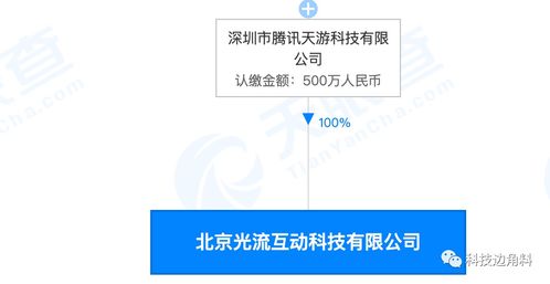騰訊新設北京光流互動，深化本地化業務布局