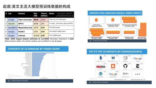大模型研發新范式 數據工程、自動化評估與知識圖譜的融合創新